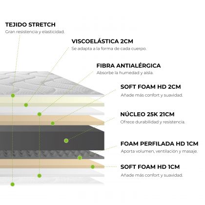 Colchão viscoelástico Core HR