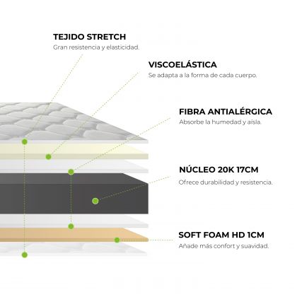 Colchão viscoelástico Rem